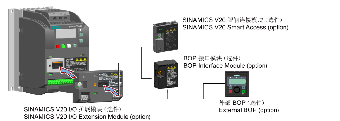 V20变频器