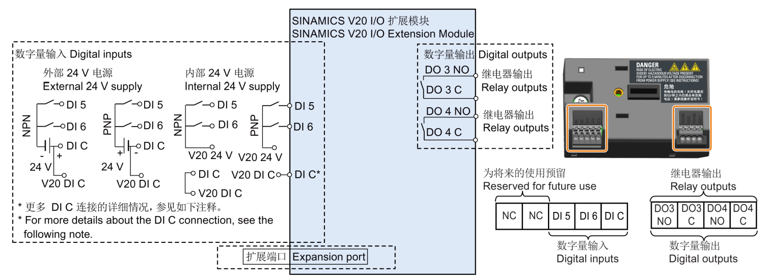 V20变频器